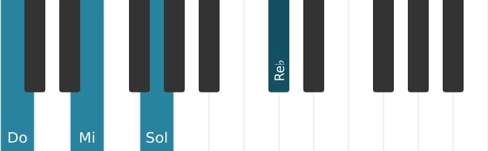 Voix de piano de l'accord Do Majeur avec bémol neuvième ajoutée - 0