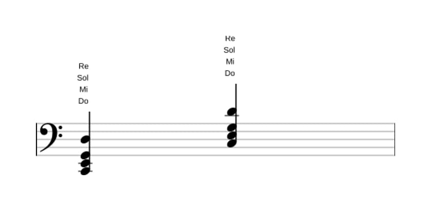Partition de Do Majeur avec neuvième ajoutée en trois octaves (2)