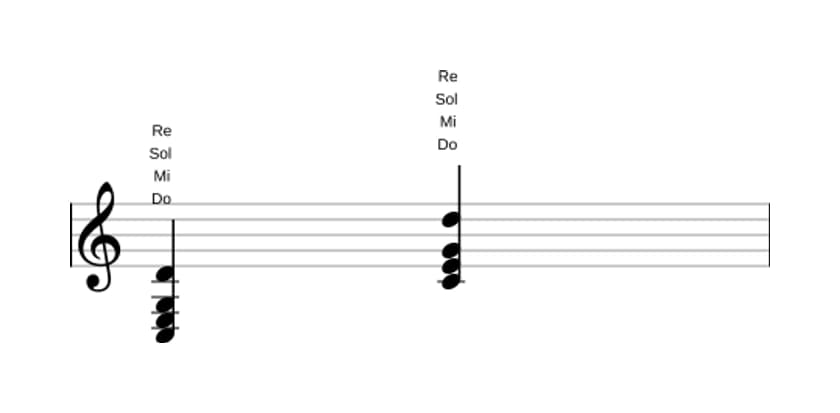 Partition de Do Majeur avec neuvième ajoutée en trois octaves (3)