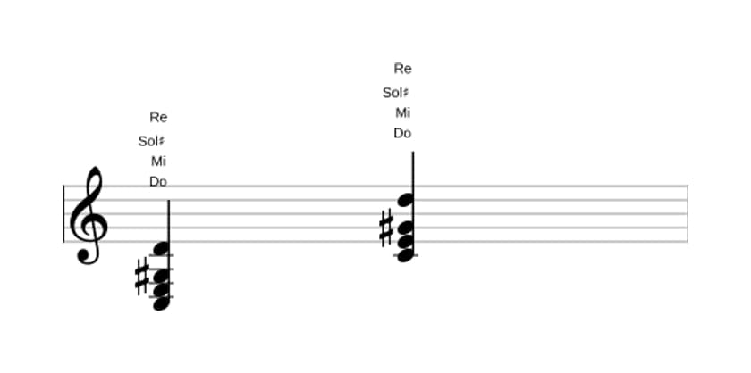 Partition de Do Majeur dièse quinte avec neuvième ajoutée en trois octaves (3)