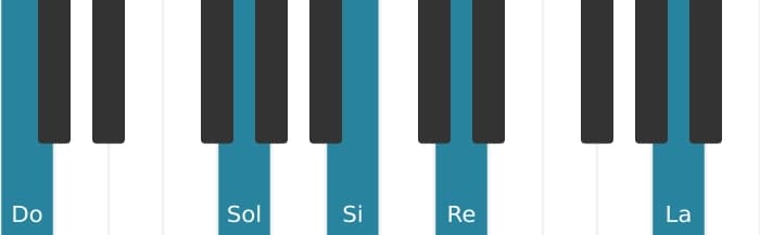 Voix de piano de l'accord Do Majeure treize diès onze - 1