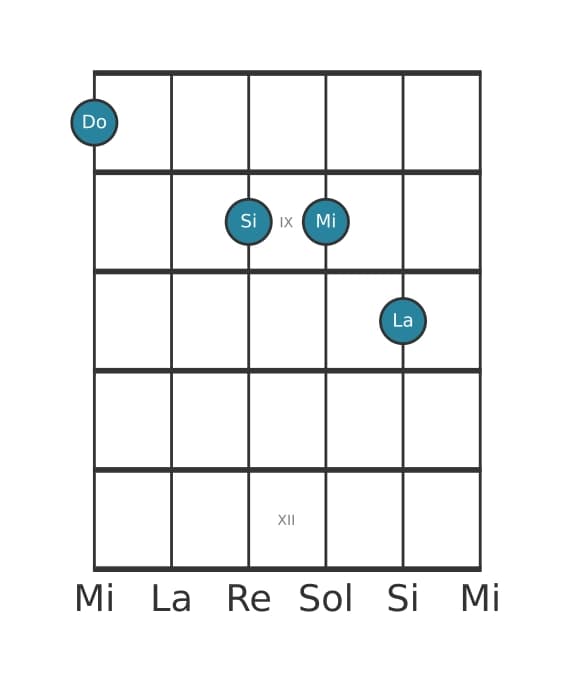 Voix de guitare #0 de l'accord Do Majeur septième avec treizième ajoutée