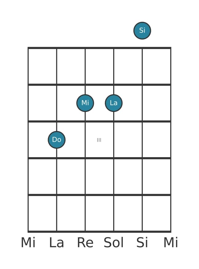 Voix de guitare #1 de l'accord Do Majeur septième avec treizième ajoutée