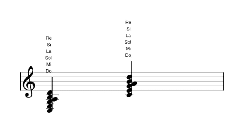 Partition de Do Majeur septième avec treizième ajoutée en trois octaves (3)