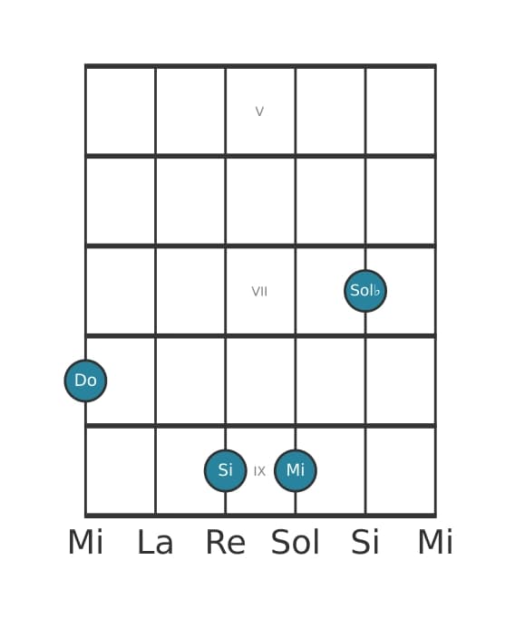 Voix de guitare #1 de l'accord Do Majeur sept bémol cinq