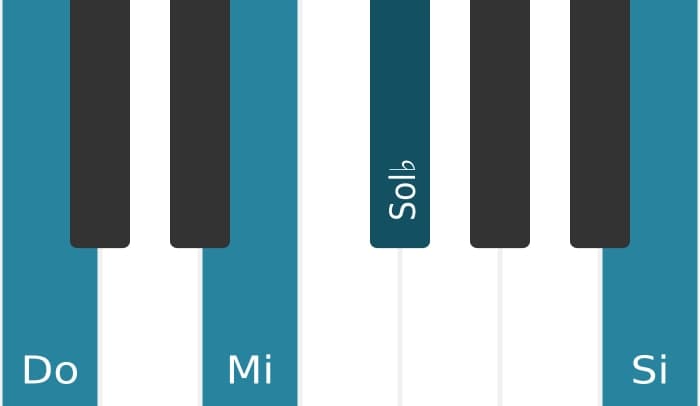 Voix de piano de l'accord Do Majeur sept bémol cinq - 0