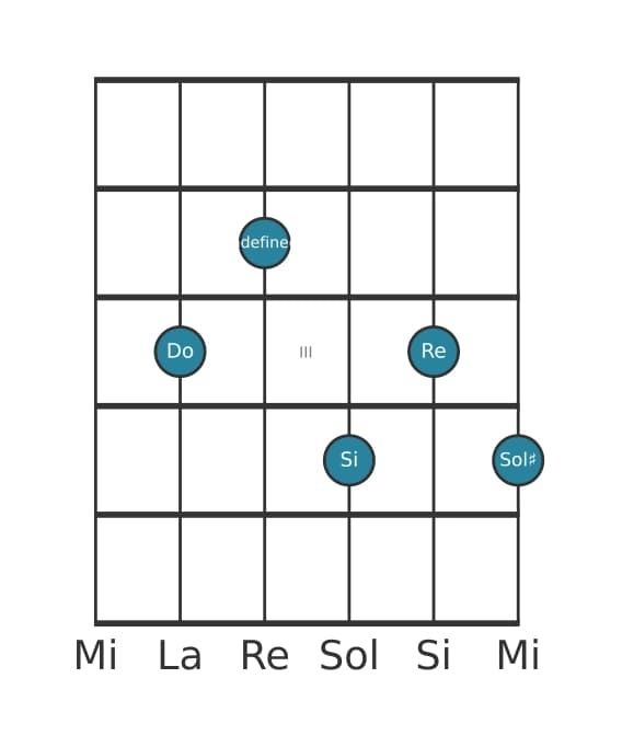 Voix de guitare #2 de l'accord Do Majeur neuvième dièse quinte suspendu quarte