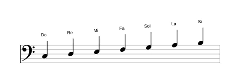 Partitions de la gamme Do Majeure en trois octaves (3)