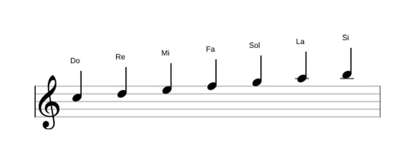 Partitions de la gamme Do Majeure en trois octaves (5)