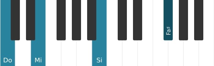 Voix de piano de l'accord Do Majeure quarte augmentée - 0