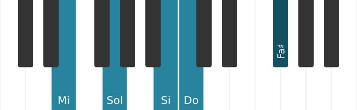 Voix de piano de l'accord Do Majeure 9, onzième dièse - 2
