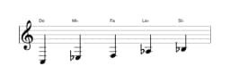 Partitions de la gamme Do Malkos raga en trois octaves (3)