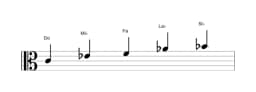 Partitions de la gamme Do Malkos raga en trois octaves (4)