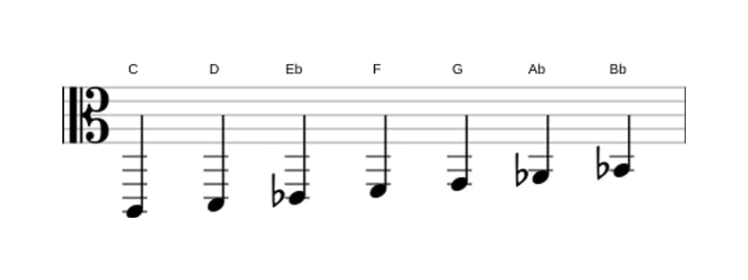 Partitions de la gamme Do Mineur en trois octaves (2)