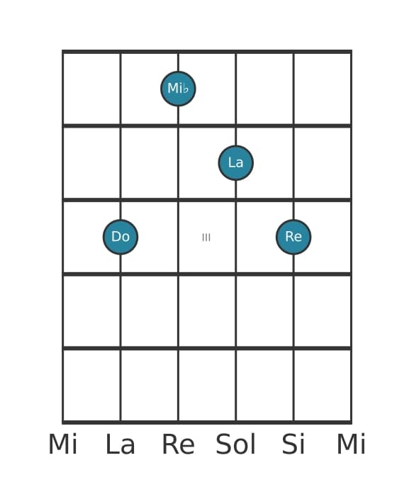 Voix de guitare #2 de l'accord Do Mineur sixte et neuvième