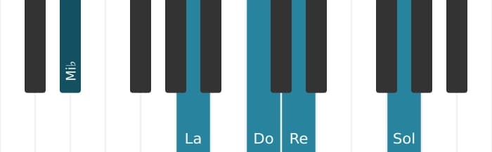 Voix de piano de l'accord Do Mineur sixte et neuvième - 2