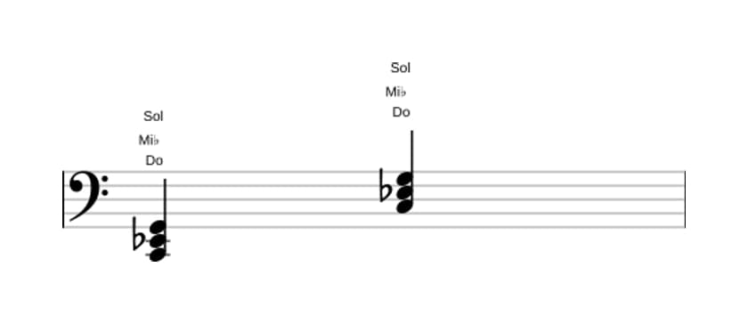 Partition de Do Mineure en trois octaves (2)