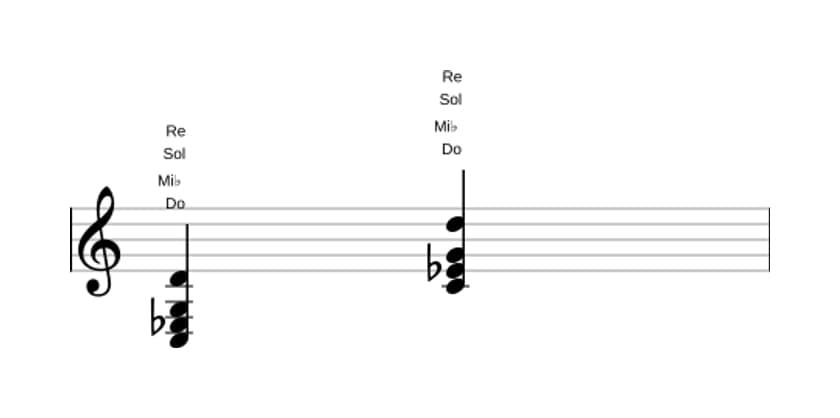 Partition de Do Mineur avec neuvième ajoutée en trois octaves (3)