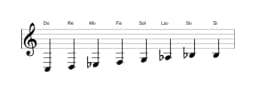 Partitions de la gamme Do Mineure bebop en trois octaves (3)