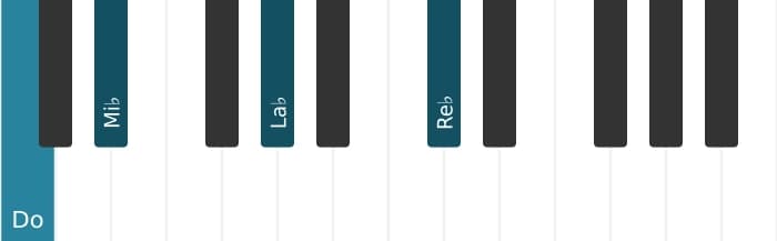 Voix de piano de l'accord Do Mineur, sixte bémol et neuvième bémol - 0