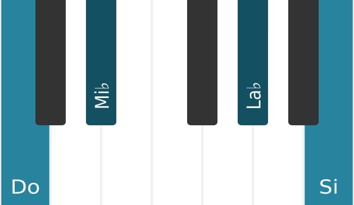 Voix de piano de l'accord Do Mineur, sixte bémol et septième majeure - 0