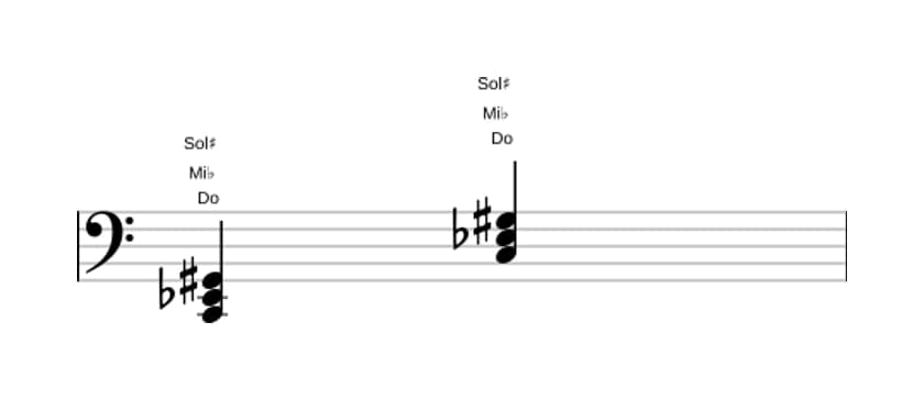Partition de Do Mineur diés cinq en trois octaves (2)