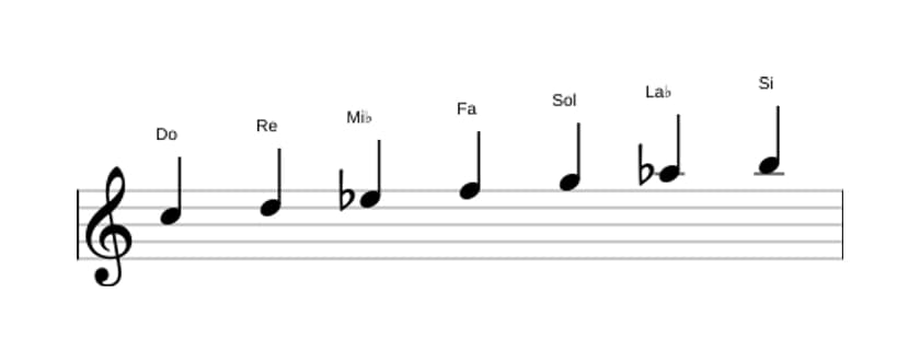 Partitions de la gamme Do Mineure harmonique en trois octaves (5)