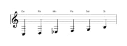 Partitions de la gamme Do Mineure hexatonique en trois octaves (3)