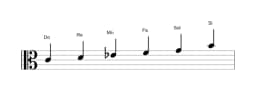 Partitions de la gamme Do Mineure hexatonique en trois octaves (4)