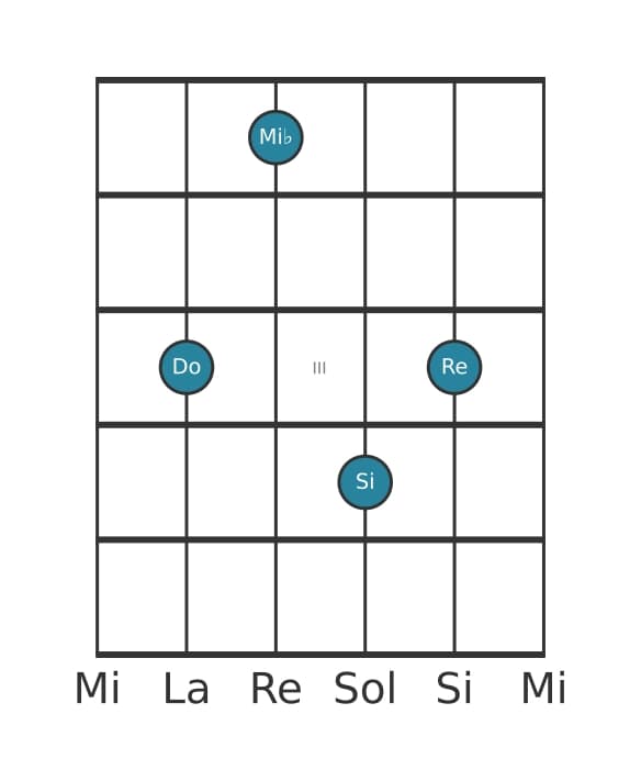 Voix de guitare #1 de l'accord Do mineure majeure 9
