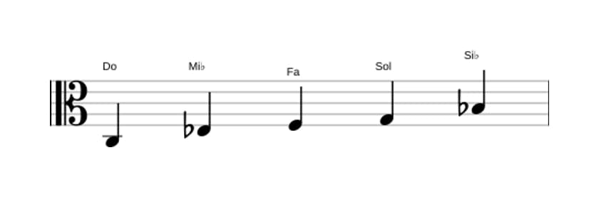 Partitions de la gamme Do Mineure pentatonique en trois octaves (3)