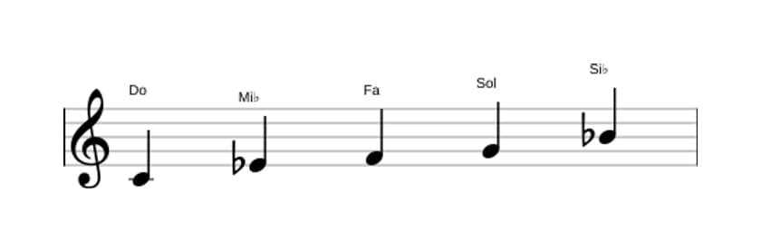 Partitions de la gamme Do Mineure pentatonique en trois octaves (4)