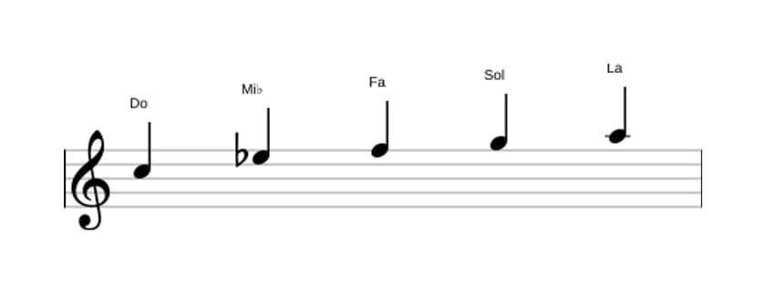Partitions de la gamme Do Mineure sixte pentatonique en trois octaves (5)