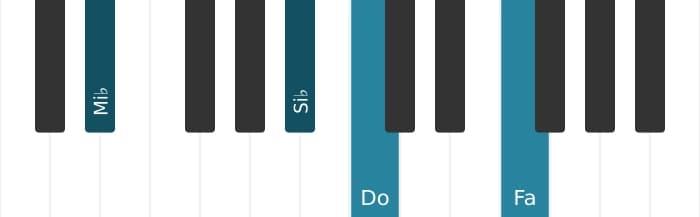 Voix de piano de l'accord Do mineure 11 - 2