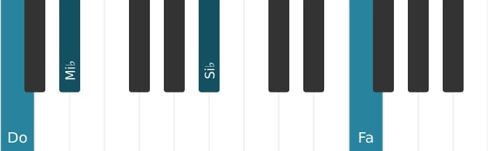 Voix de piano de l'accord Do Mineur sept ajouté onze - 0