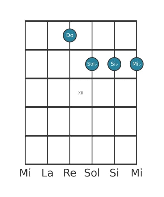 Voix de guitare #0 de l'accord Do Mineur 7 bémol 5 