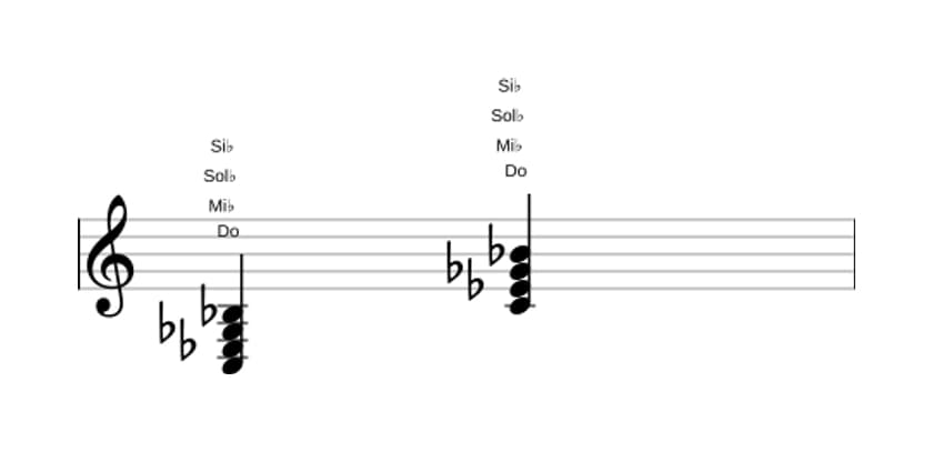 Partition de Do Mineur 7 bémol 5  en trois octaves (3)