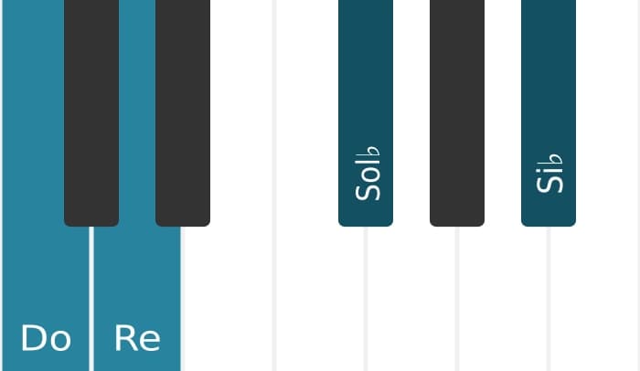 Voix de piano de l'accord Do Mineur neuvième quinte diminuée - 2