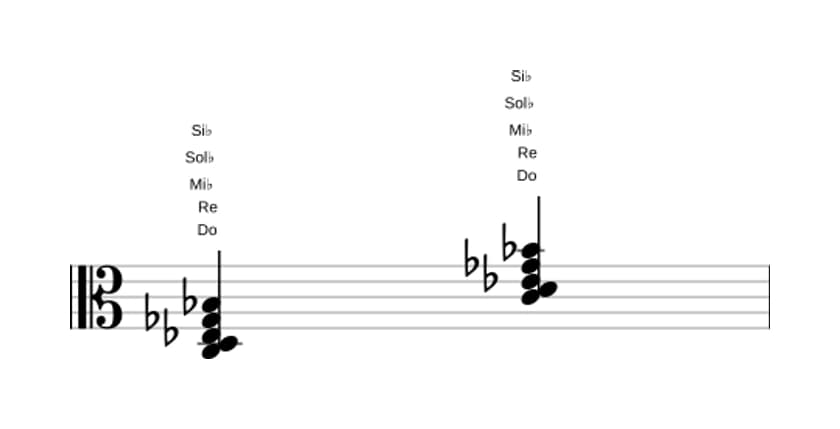 Partition de Do Mineur neuvième quinte diminuée en trois octaves (3)