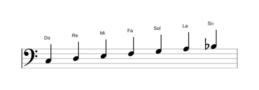 Partitions de la gamme Do Mixolydien en trois octaves (3)
