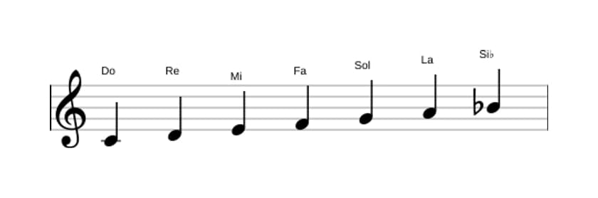 Partitions de la gamme Do Mixolydien en trois octaves (4)