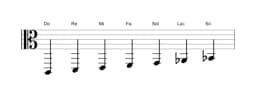 Partitions de la gamme Do Mixolydien bémol 6 en trois octaves (2)