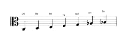 Partitions de la gamme Do Mixolydien bémol 6 en trois octaves (3)