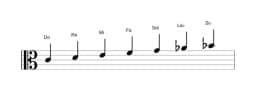Partitions de la gamme Do Mixolydien bémol 6 en trois octaves (4)