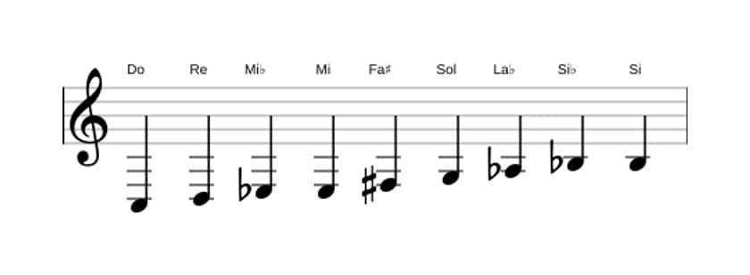 Partitions de la gamme Do Mode de Messiaen 3 en trois octaves (3)