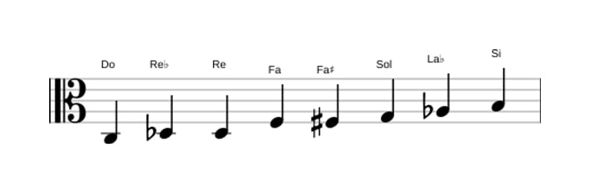 Partitions de la gamme Do Mode de Messiaen 4 en trois octaves (3)