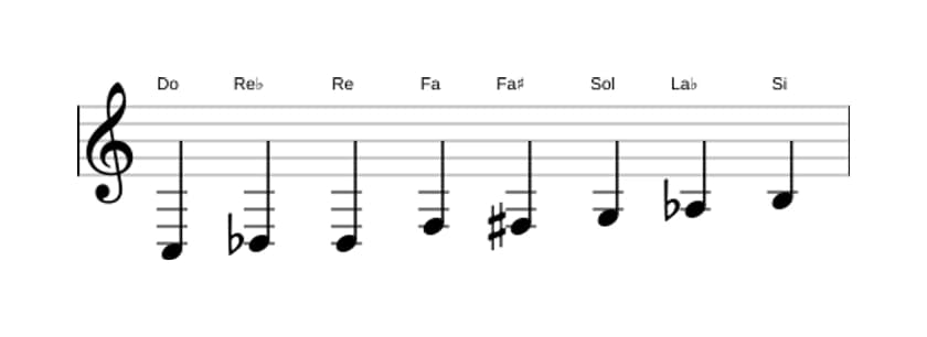 Partitions de la gamme Do Mode de Messiaen 4 en trois octaves (3)