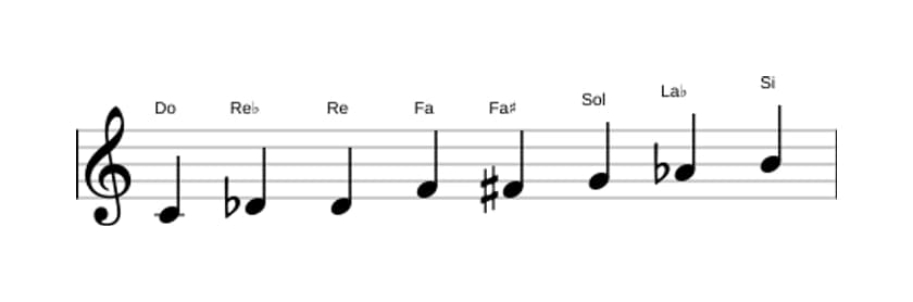 Partitions de la gamme Do Mode de Messiaen 4 en trois octaves (4)