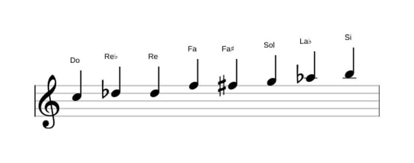 Partitions de la gamme Do Mode de Messiaen 4 en trois octaves (5)