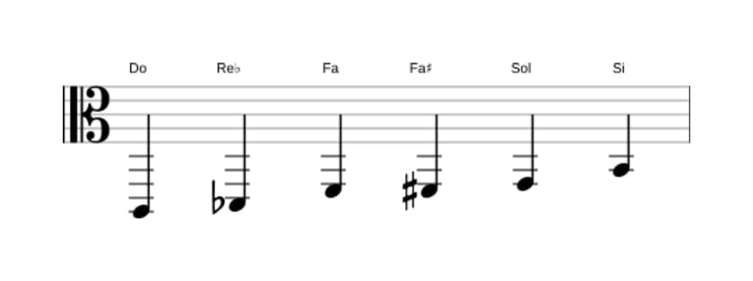 Partitions de la gamme Do Mode de Messiaen 5 en trois octaves (2)